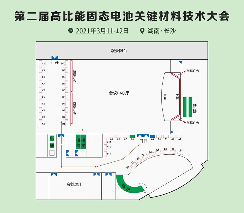 鋰電池會議