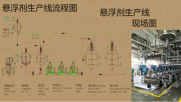 懸浮液研磨分散機(jī)設(shè)備